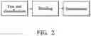 Fig. 03 - Data storage devices, access device and data processing methods