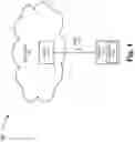Fig. 02 - Software upgrade and disaster recovery on a computing device