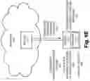 Fig. 20 - Software upgrade and disaster recovery on a computing device