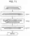 Fig. 12 - Change procedure generation device, change procedure generation method, and change procedure generation program
