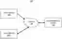 Fig. 01 - SYSTEMS, METHODS, STORAGE MEDIA, AND COMPUTING PLATFORMS FOR END USER PRE-INFERRED CONTEXT DRIVEN APPLICATIONS