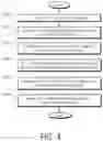 Fig. 05 - Container-based management method by changing intelligent container component execution priority using remote calls via remote access unit and remote network functon module