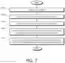 Fig. 08 - Container-based management method by changing intelligent container component execution priority using remote calls via remote access unit and remote network functon module