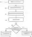Fig. 01 - Configuration management for hybrid cloud