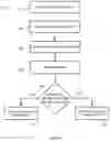 Fig. 04 - Configuration management for hybrid cloud