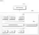 Fig. 04 - Storage control method and storage controller for user individual service environment