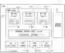 Fig. 01 - Hardware control core controlling operation of hardware devices by executing device drivers within the hardware control core used by virtual machine cores via shared memory having an uplink and downlink memory