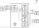 Fig. 01 - Task execution with non-blocking calls