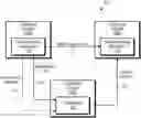 Fig. 01 - Coordination of batch transmissions and processing between transmitting and receiving computing systems