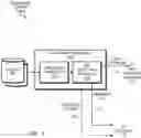 Fig. 06 - Coordination of batch transmissions and processing between transmitting and receiving computing systems