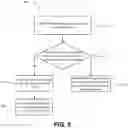 Fig. 09 - EFFICIENT METRIC TRACKING OF UNITS IN A CLIENT APPLICATION