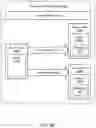 Fig. 13 - Highly available distributed queue using replicated messages