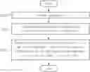 Fig. 01 - METHOD AND SYSTEM FOR GPU VIRTUALIZATION BASED ON CONTAINER