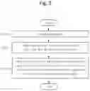 Fig. 03 - METHOD AND SYSTEM FOR GPU VIRTUALIZATION BASED ON CONTAINER