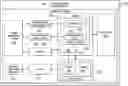 Fig. 01 - Computer system with concurrency for multithreaded applications