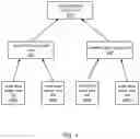 Fig. 05 - System and method for promoting reader groups for lock cohorting