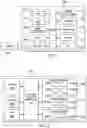 Fig. 02 - Safe, secure, virtualized, domain specific hardware accelerator