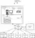 Fig. 01 - Validation framework for runtime connected API systems