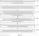 Fig. 33 - Memory evaluation method and apparatus
