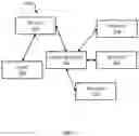 Fig. 02 - System and method for data redistribution in a database