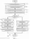Fig. 11 - System and method for data redistribution in a database