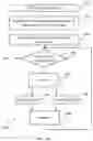 Fig. 12 - System and method for data redistribution in a database