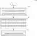 Fig. 01 - Method and apparatus for performing dynamic recovery management regarding redundant array of independent disks