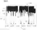 Fig. 05 - System, device and method for frozen period detection in sensor datasets