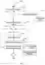Fig. 02 - Method including collecting and querying source code to reverse engineer software