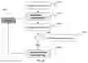 Fig. 07 - Method including collecting and querying source code to reverse engineer software