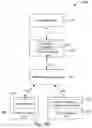 Fig. 03 - Generation, administration and analysis of user experience testing