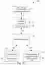 Fig. 04 - Generation, administration and analysis of user experience testing