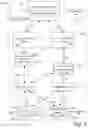 Fig. 05 - Generation, administration and analysis of user experience testing