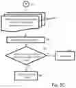 Fig. 08 - Generation, administration and analysis of user experience testing