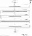 Fig. 16 - Generation, administration and analysis of user experience testing