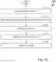 Fig. 17 - Generation, administration and analysis of user experience testing