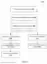 Fig. 07 - Tracking data flow through data services using a processing request identifier in callstack data
