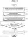 Fig. 04 - Graphics processing unit for deriving runtime performance characteristics, computer system, and operation method thereof