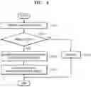 Fig. 05 - Graphics processing unit for deriving runtime performance characteristics, computer system, and operation method thereof