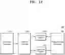 Fig. 13 - Graphics processing unit for deriving runtime performance characteristics, computer system, and operation method thereof