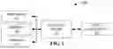 Fig. 03 - Exposing and reproducing software race conditions