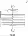 Fig. 07 - Trace management during aborted speculative operations