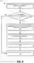 Fig. 05 - Garbage collection candidate selection using block overwrite rate