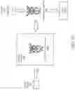 Fig. 26 - Extend GPU/CPU coherency to multi-GPU cores