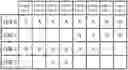 Fig. 01 - Cache management method, cache and storage medium