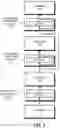 Fig. 04 - Compressing data for storage in cache memories in a hierarchy of cache memories