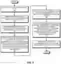 Fig. 06 - Compressing data for storage in cache memories in a hierarchy of cache memories