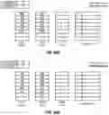 Fig. 90 - Apparatuses, methods, and systems for in-network storage in a configurable spatial accelerator