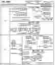 Fig. 95 - Apparatuses, methods, and systems for in-network storage in a configurable spatial accelerator