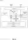 Fig. 10 - Dynamic interrupt provisioning